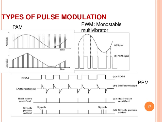 ppm vs pcm